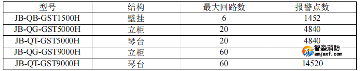 海灣JB-QG-GST5000H火災(zāi)報(bào)警控制器