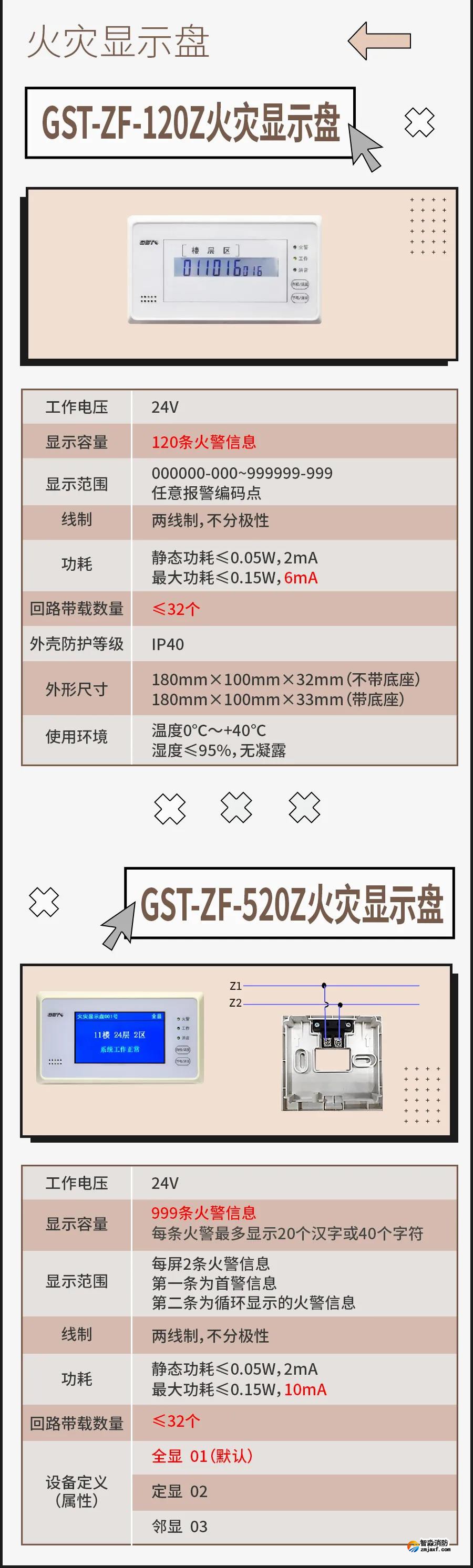 海灣火災顯示盤接線安裝