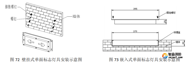 HW-BLJC-1REI0.5W-VN752-R集中電源集中控制型消防應(yīng)急標(biāo)志燈具安裝與接線