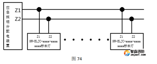 HW-BLJC-1REI0.5W-VN752-R集中電源集中控制型消防應(yīng)急標(biāo)志燈具安裝與接線