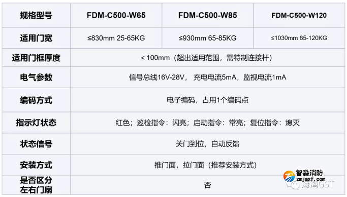 新品|海灣FDM-C500系列二線制防火門(mén)閉門(mén)器上市