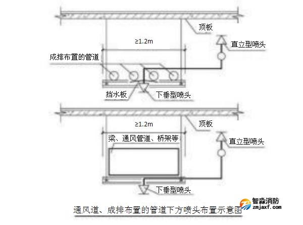 通風(fēng)道、成排布置的管道下方噴頭布置示意圖