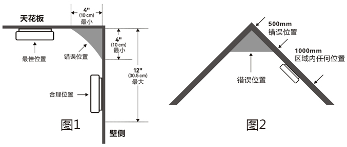 JTY-GF-GSTN801獨立式光電感煙火災(zāi)探測報警器