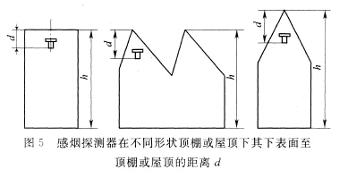 感煙探測器在不同形狀頂棚或屋頂下，其下表面至頂棚或屋頂?shù)木嚯xd