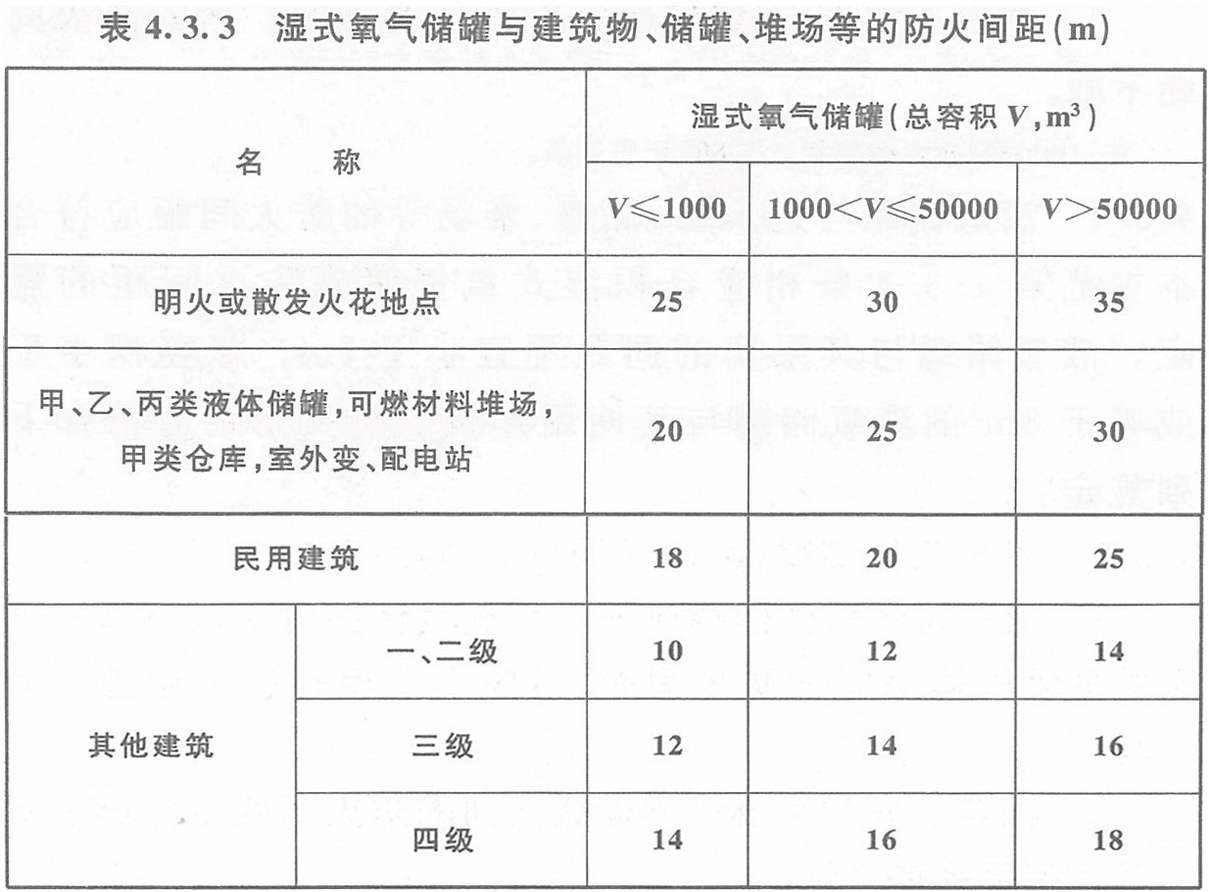 表4.3.3 濕式氧氣儲(chǔ)罐與建筑物、儲(chǔ)罐、堆場等的防火間距（m）