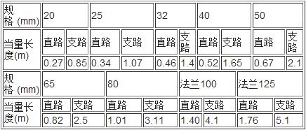 螺紋接口三通局部損失當(dāng)量長(zhǎng)度