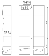 圖7 線型定溫火災探測器在貨架中應用