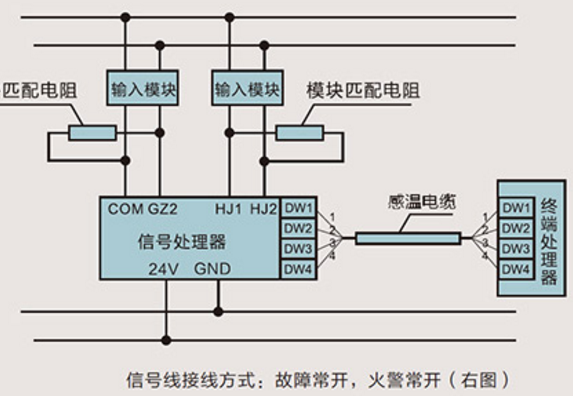 感溫電纜的接線方法