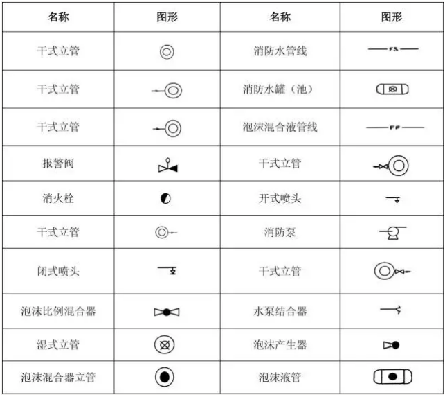 消防管路及配件符號(hào)