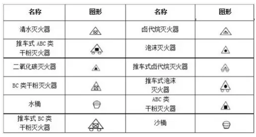 消防工程滅火器符號(hào)