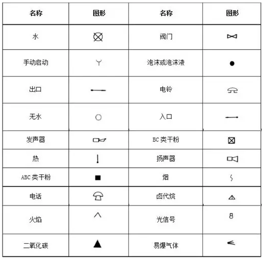 消防工程輔助符號(hào)