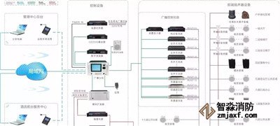 消防廣播、電話系統(tǒng)