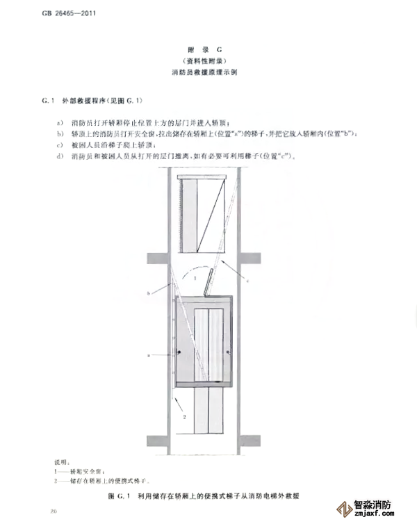 消防電梯制造與安裝規(guī)范