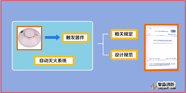 火災自動報警系統(tǒng)如何調(diào)試