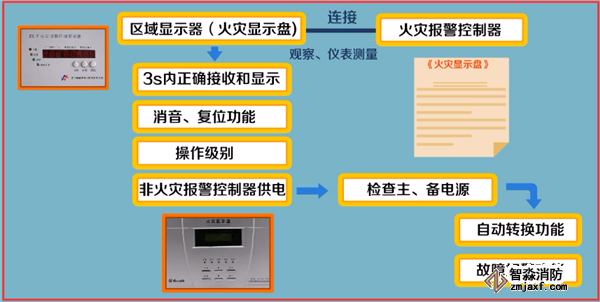 火災自動報警系統(tǒng)如何調(diào)試