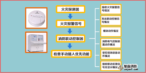 火災自動報警系統(tǒng)如何調(diào)試