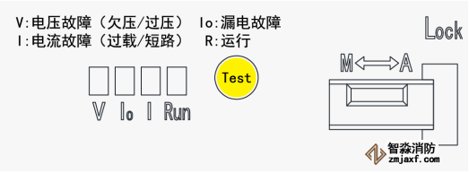 TY-610智慧空開(kāi)面板