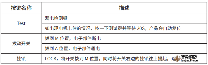 TY-610智慧空開(kāi)面板按鍵說(shuō)明