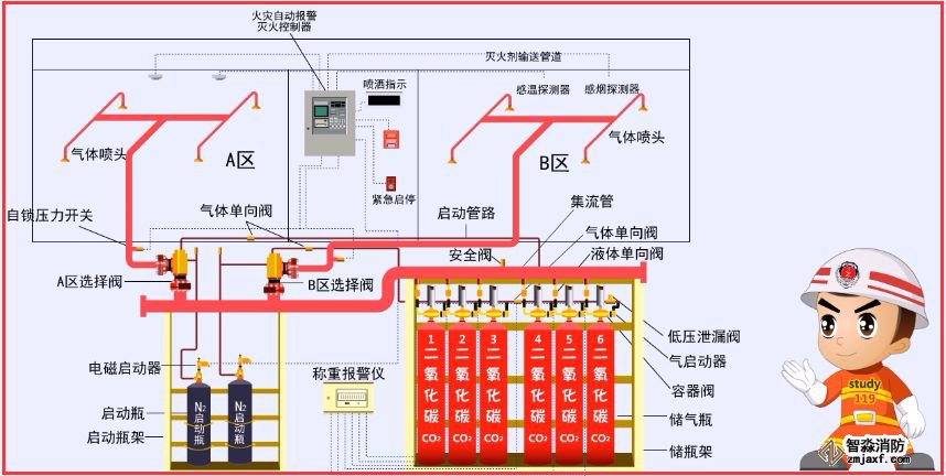 海灣氣體滅火系統(tǒng)安裝