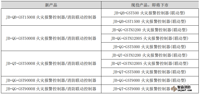 海灣消防主機新老產(chǎn)品替代關(guān)系表