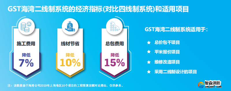 JB-QB-GST1500H火災(zāi)報(bào)警控制器（聯(lián)動(dòng)型） 高能消防主機(jī)適用項(xiàng)目