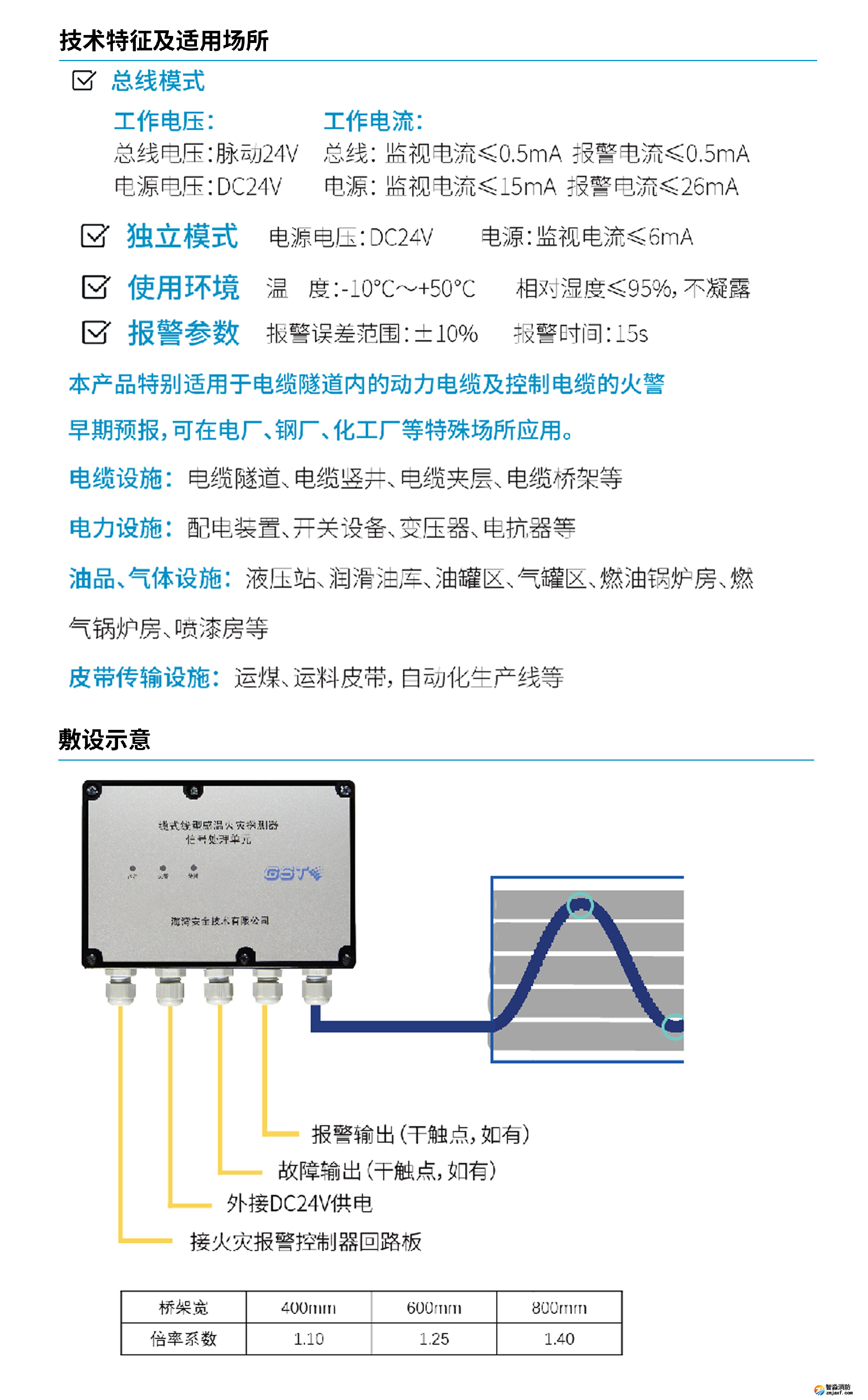 海灣JTW-LD-GST105B纜式線型感溫火災探測器終端盒技術特性