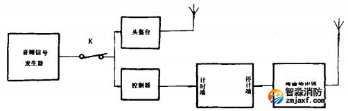 計(jì)時(shí)器2