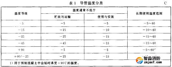 表1 導(dǎo)管溫度分類