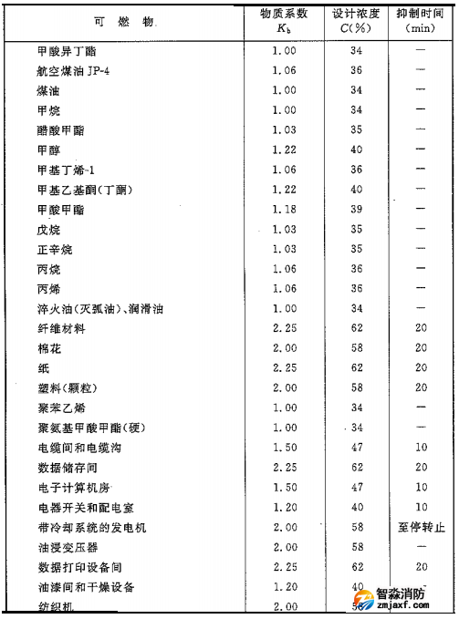 二氧化碳滅火系統(tǒng)可以滅什么火災(zāi)，不可以滅什么火災(zāi)