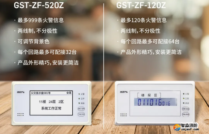 海灣消防二線制GST-ZF-520Z、120Z火災(zāi)顯示盤新品上市